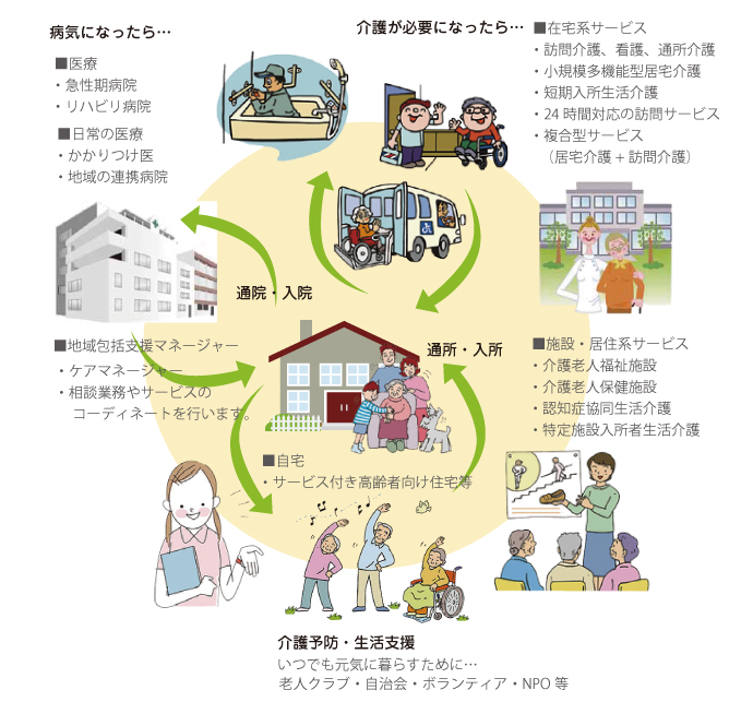 在宅介護支援イメージ